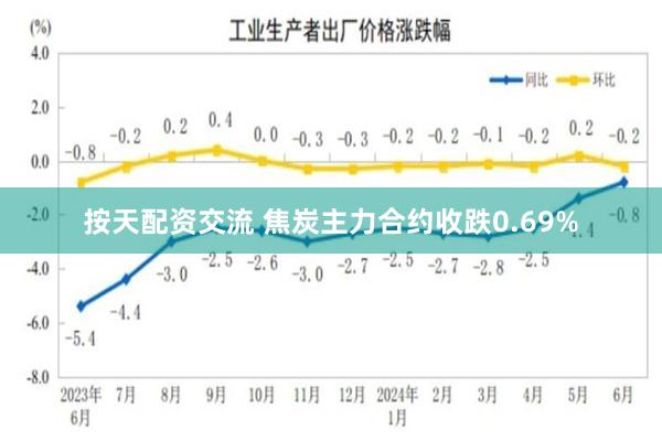 按天配资交流 焦炭主力合约收跌0.69%